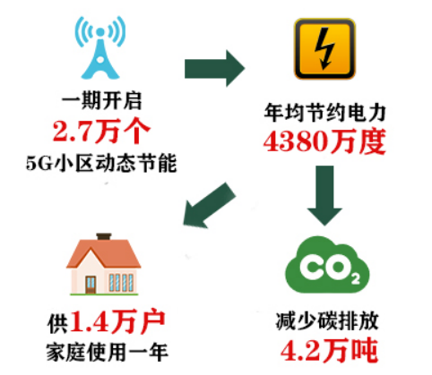 心級(jí)服務(wù) 網(wǎng)隨客動(dòng)  廣東移動(dòng)打造無(wú)線網(wǎng)絡(luò)AI能耗管理平臺(tái)924.png